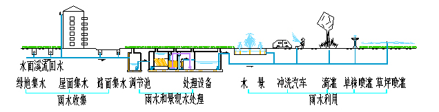 雨水收集02