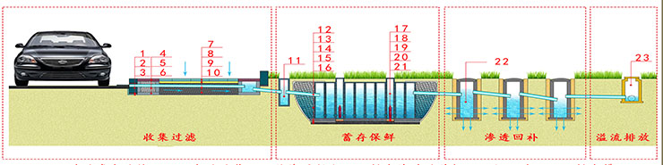 雨水收集03